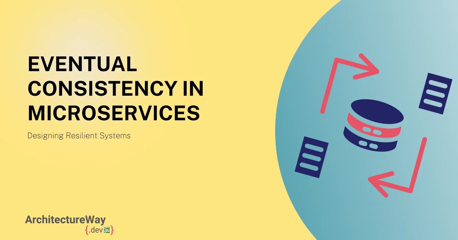 Eventual Consistency in Microservices
